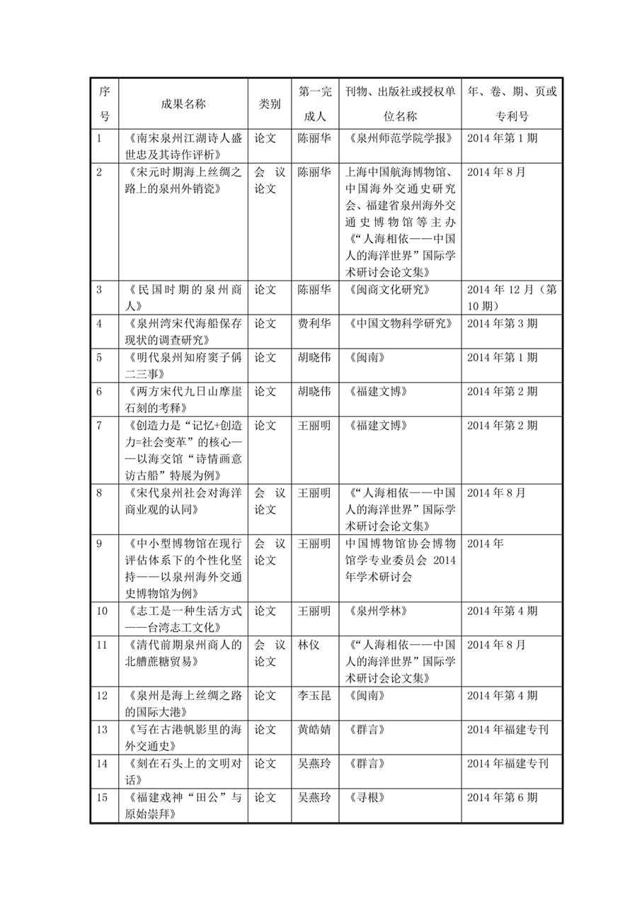 2014年福建省泉州海外交通史博物館研究成果清單-1.jpg