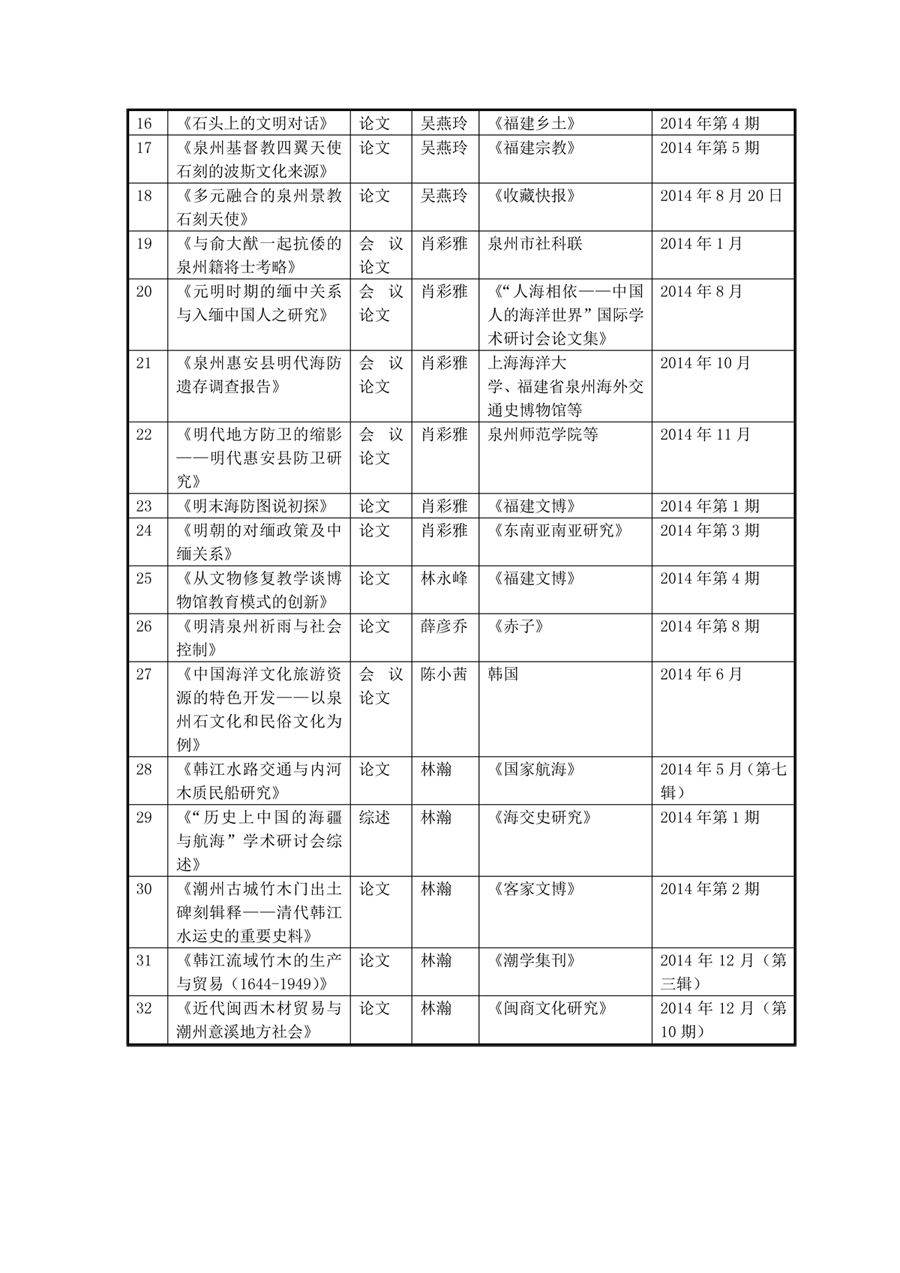 2014年福建省泉州海外交通史博物館研究成果清單-2.jpg