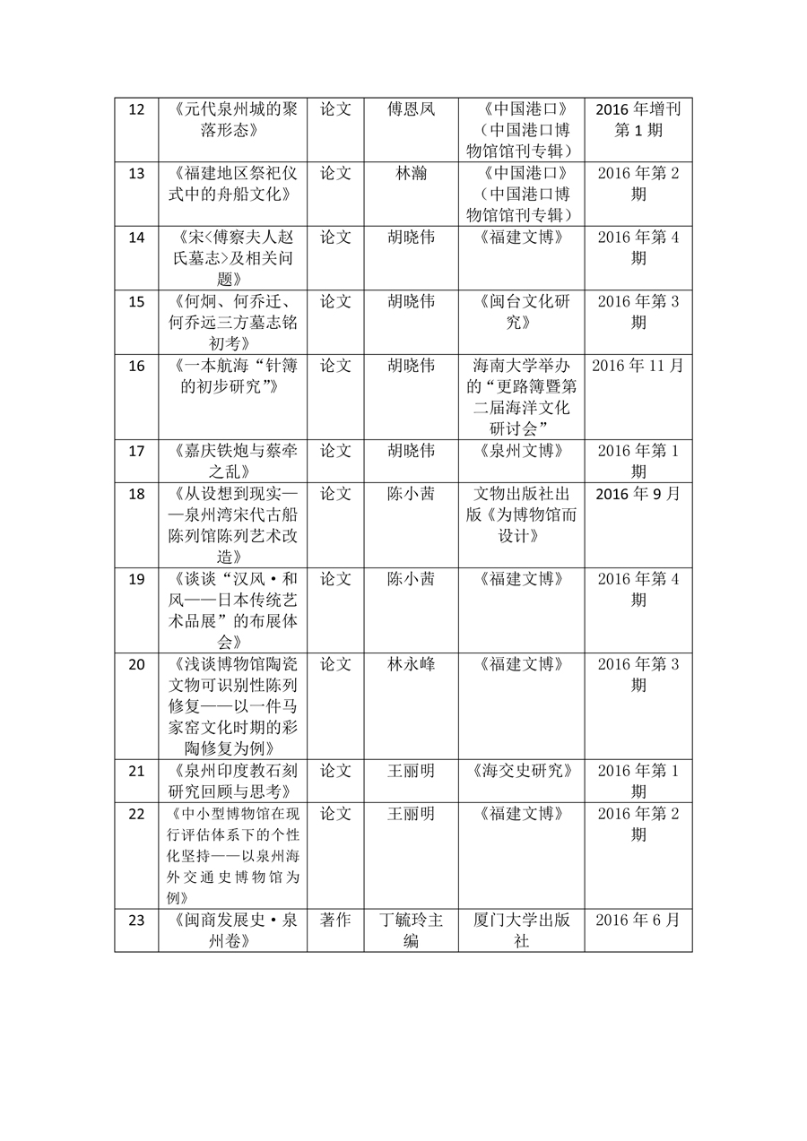 2016年福建省泉州海外交通史博物館研究清單-2.jpg