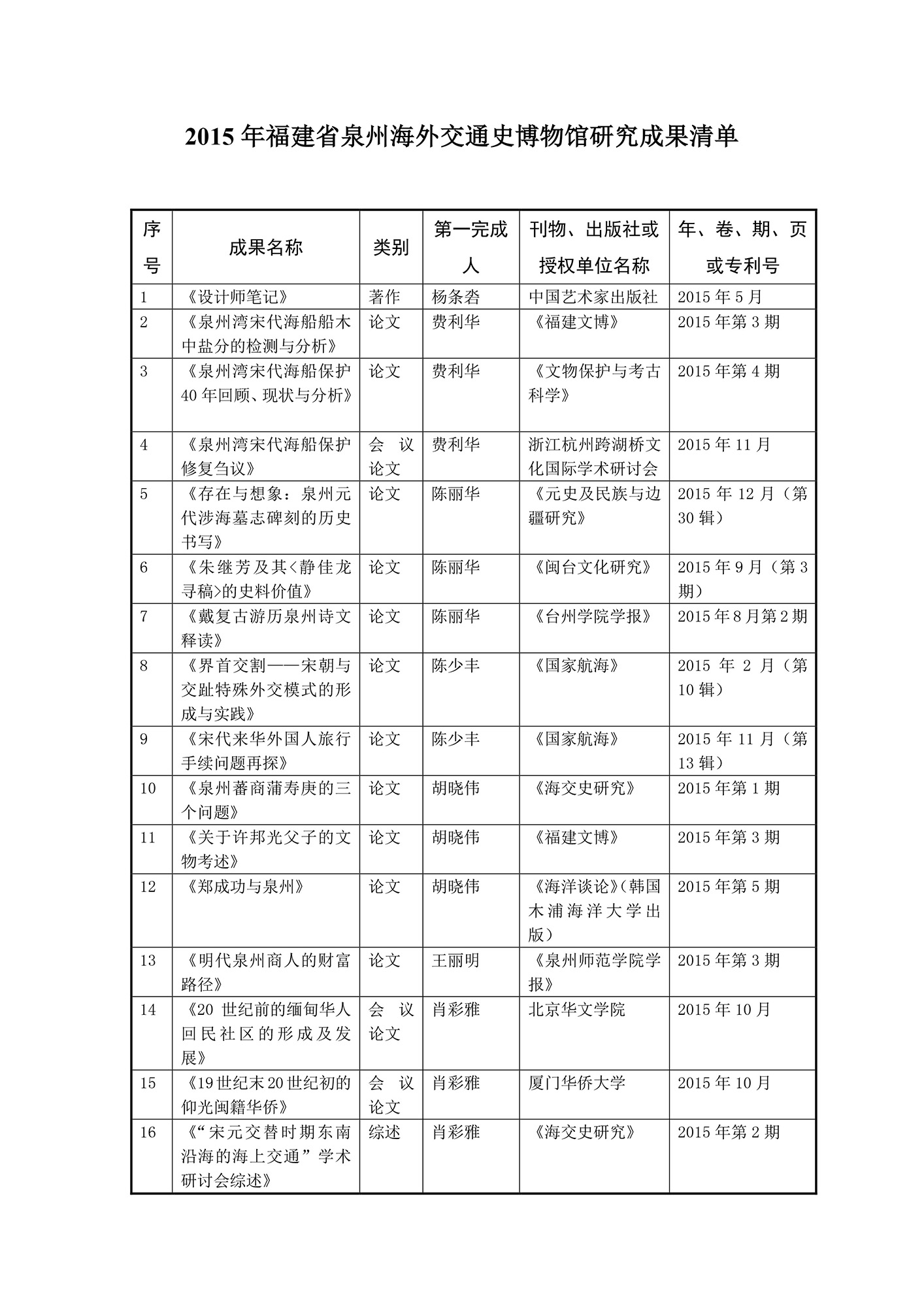 2015年福建省泉州海外交通史博物館研究成果清單-1.jpg